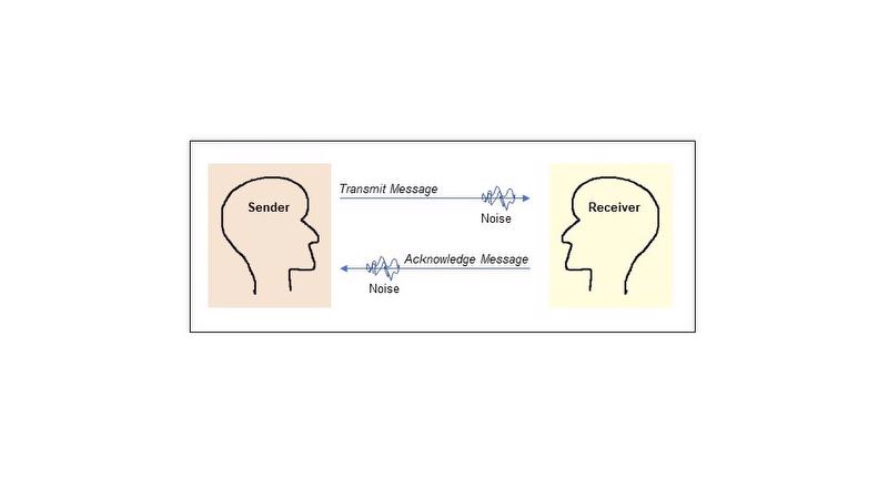 Model of two way communication